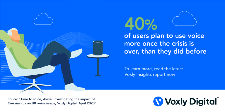 40% of users plan to use voice more