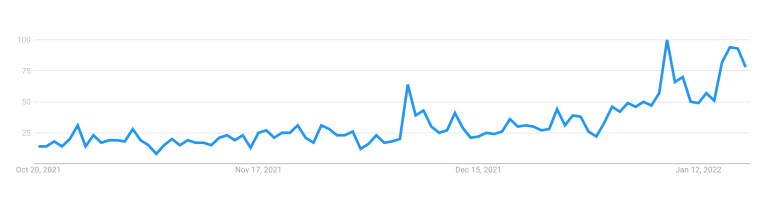 Winter Olympics Google Trends