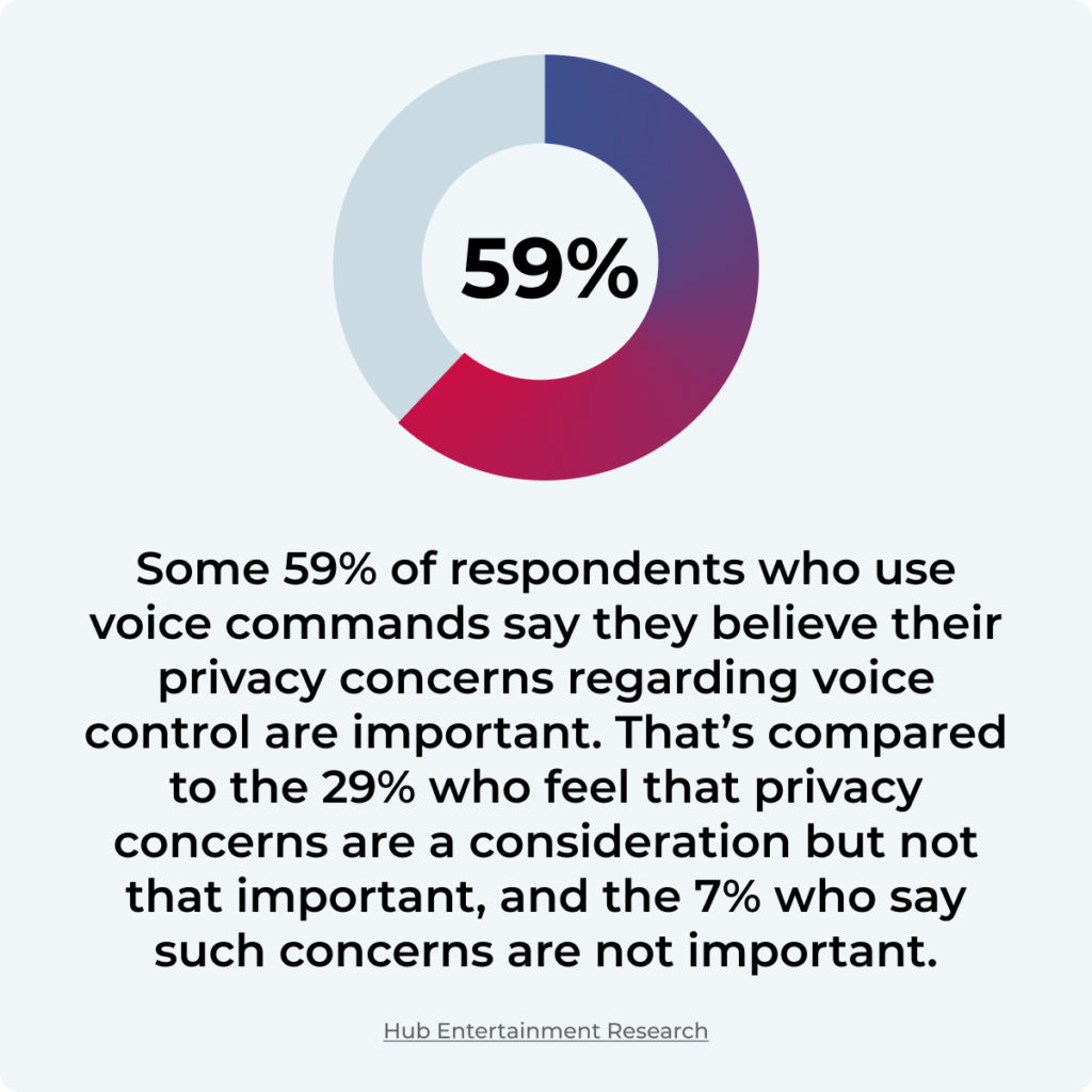 Privacy concerns shown from market research