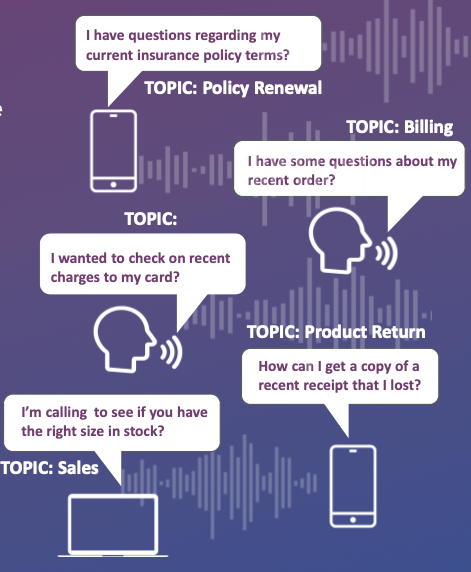 Topic ID from Intelligent Transcription