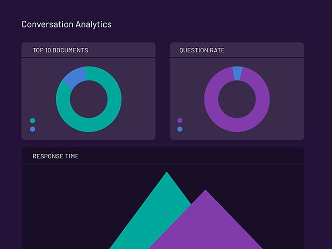 a 3D graph showing increase in revenue