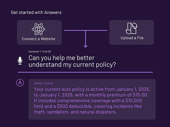 graphic representation of voice AI platform