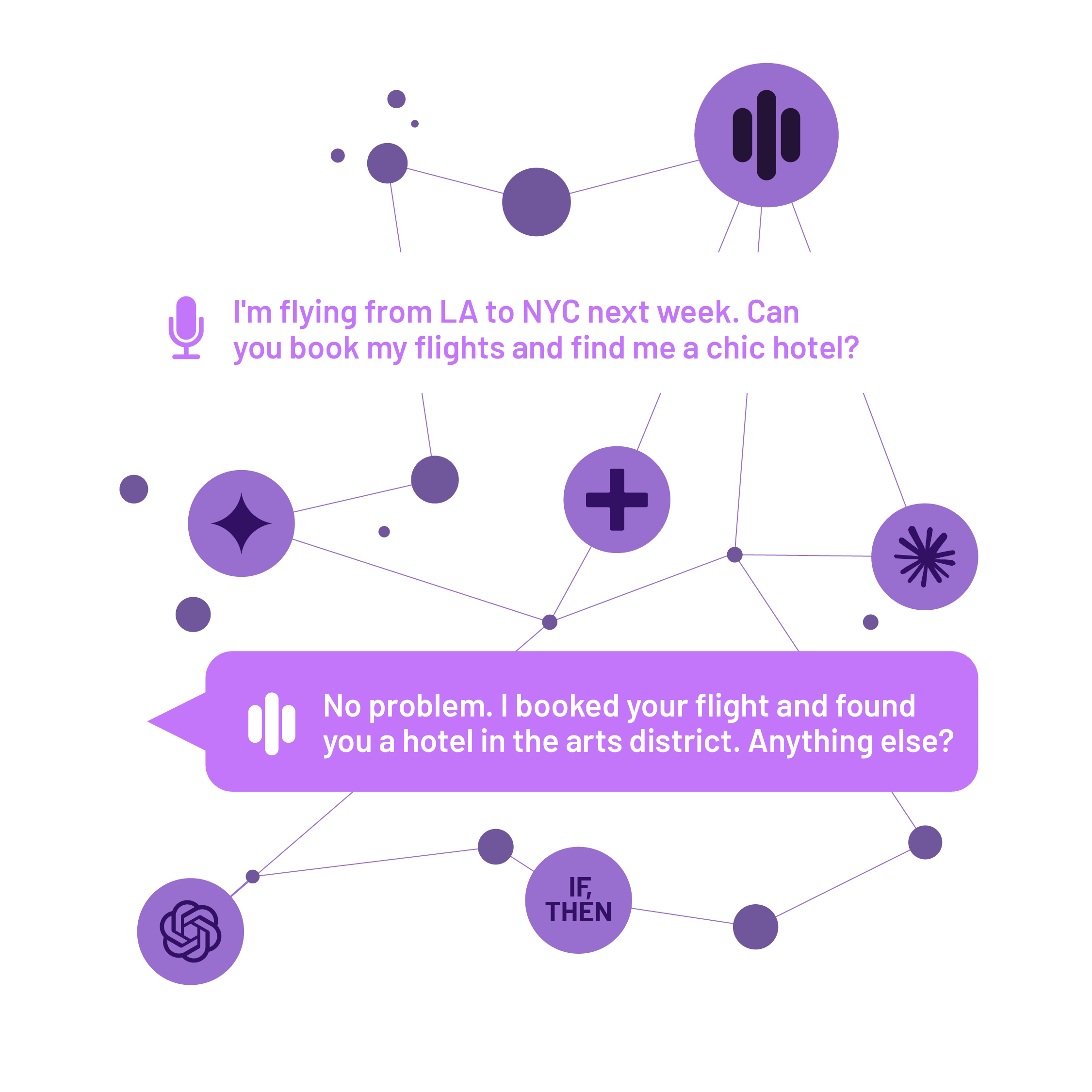 An abstract, dark purple-toned image showing a network of nodes, including nodes with icons for ChatGPT, Claude, Gemini, Agentic+, and If/Then statements, all connected to each other and to the Amelia conversational AI platform icon. Two text bubbles sit above this connected network. The top bubble contains text from a customer that says, "I