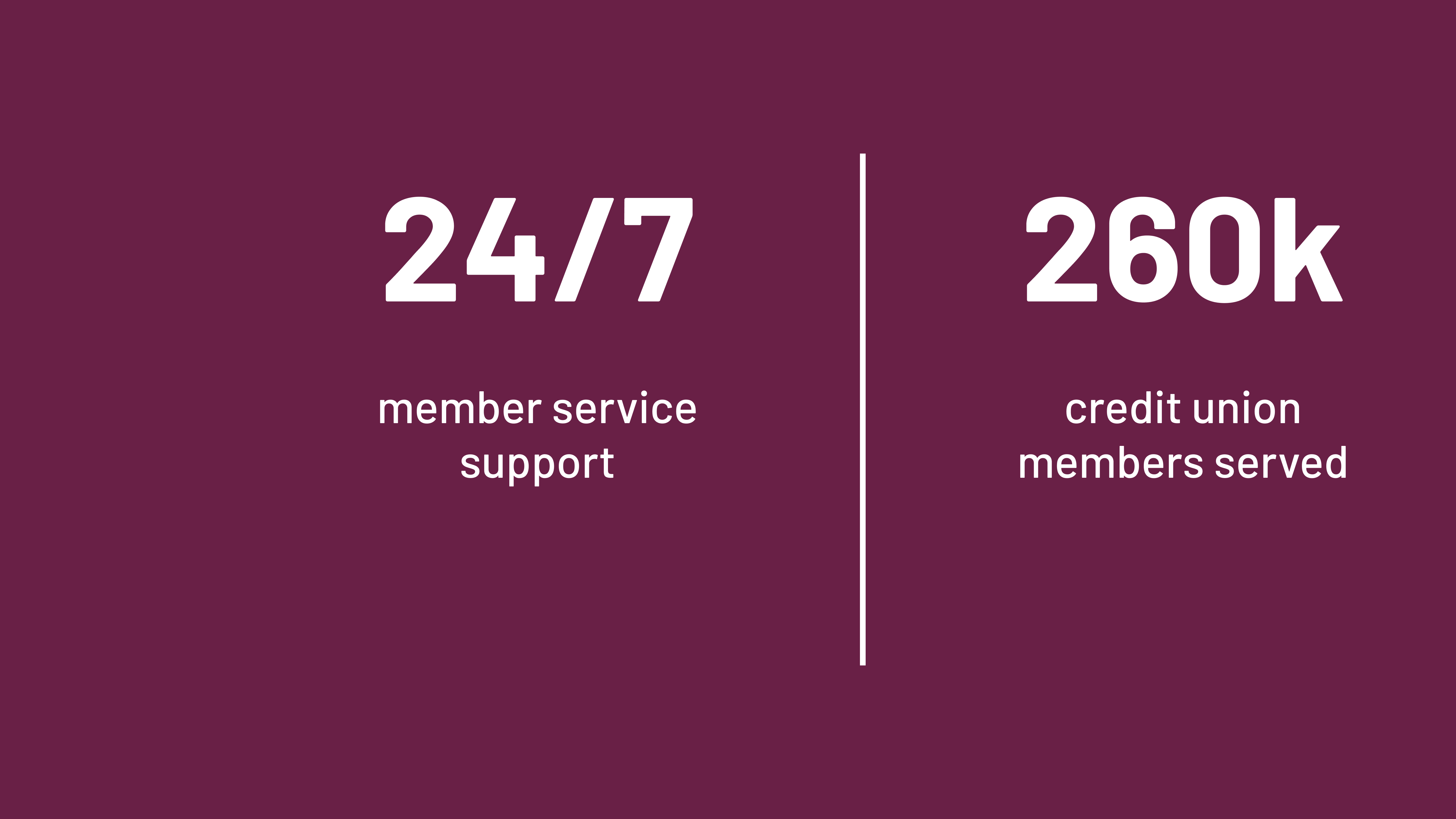 A graphic with a solid maroon background and white text that displays two customer outcome metrics side-by-side, separated by a thin white vertical line. The metrics reflect outcomes of conversational AI in financial services. The left side shows a large number 24/7 with smaller text below that reads "member service support". The right side shows a large number 260k with smaller text below that reads "credit union members served".