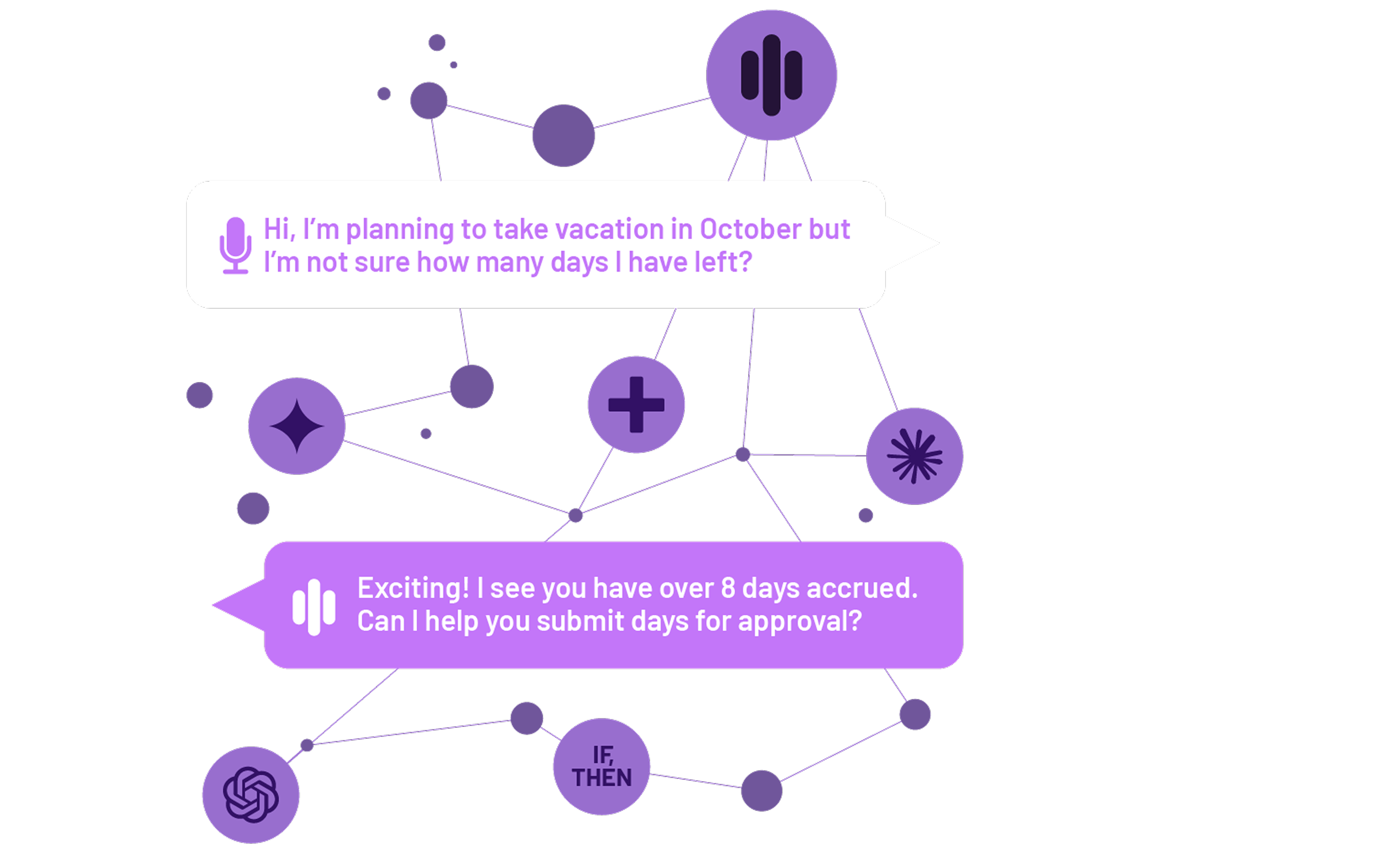 An abstract, dark purple-toned image showing a network of nodes, including nodes with icons for ChatGPT, Claude, Gemini, Agentic+, and If/Then statements, all connected to each other and to the icon for the Amelia conversational AI platform, which powers AI agents for HR. Two text bubbles sit above this connected network. The top bubble contains text from a customer that says, "Hi, I