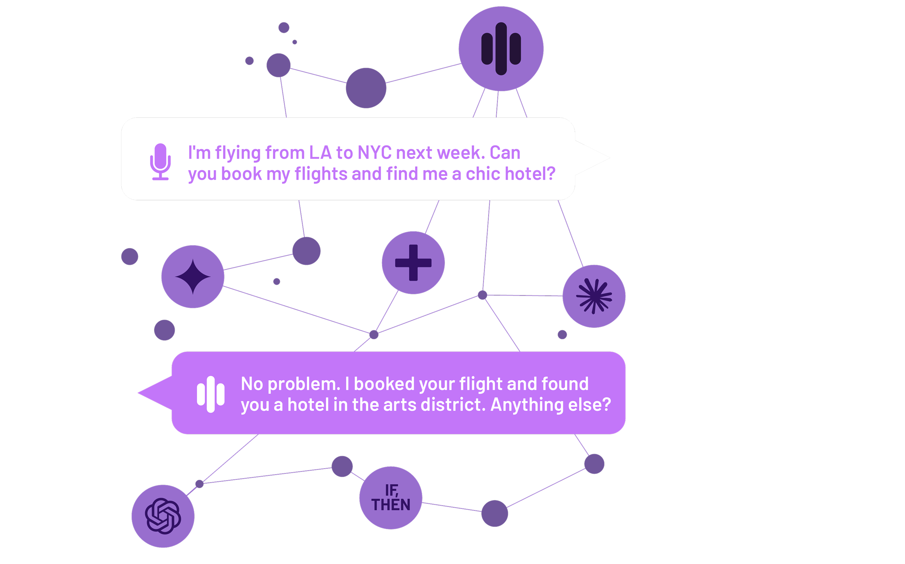 An abstract, dark purple-toned image showing a network of nodes, including nodes with icons for ChatGPT, Claude, Gemini, Agentic+, and If/Then statements, all connected to each other and to the Amelia conversational AI platform icon. Two text bubbles sit above this connected network. The top bubble contains text from a customer that says, "I