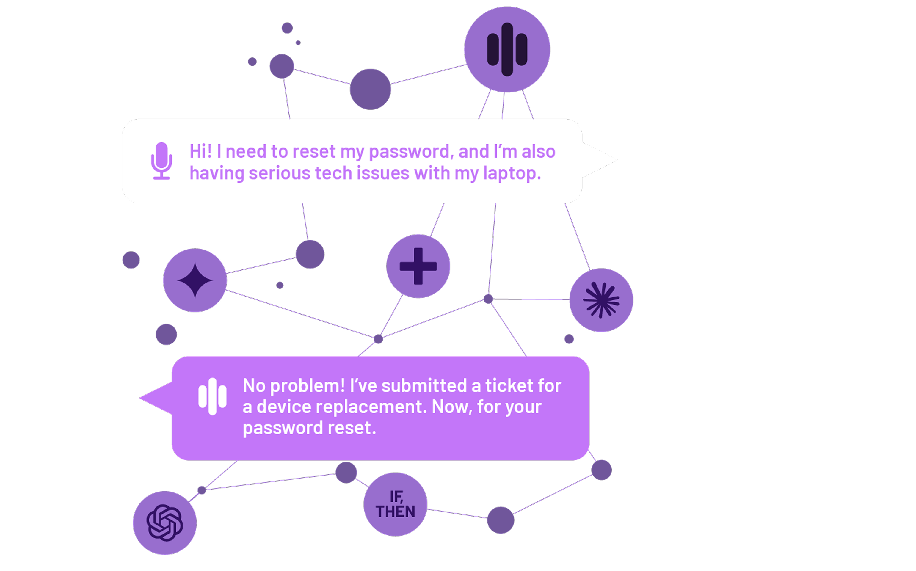 An abstract, dark purple-toned image showing a network of nodes, including nodes with icons for ChatGPT, Claude, Gemini, Agentic+, and If/Then statements, all connected to each other and to the icon for the Amelia conversational AI platform, which powers IT help desk AI. Two text bubbles sit above this connected network. The top bubble contains text from a customer that says, "Hi! I need to reset my password, and I