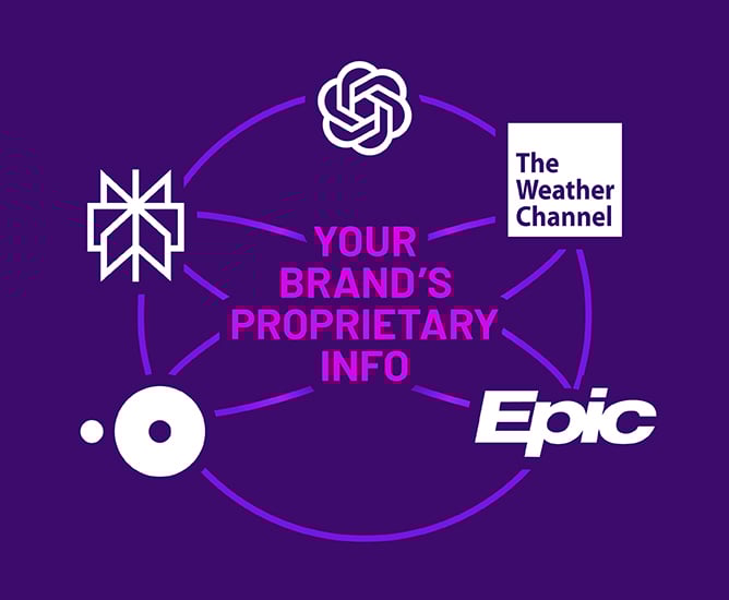 graphic representation of speed